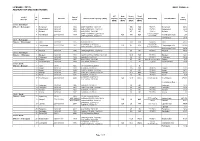Grid Substation List