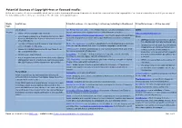 Potential Sources of Copyright-Free Or Licensed Media: Below Are a Number of Resources Available Which Can Be Used in Teaching and Learning