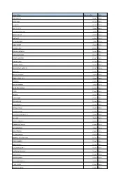 Producer Name Agreement Date Status