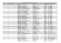Elenco Scuole Per Ambito Territoriale