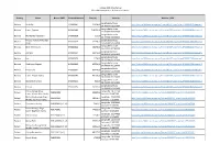 Protected Areas Final List Cleared For