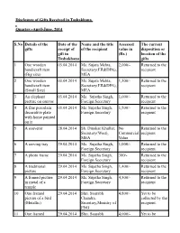 Quarter:-April-June, 2014