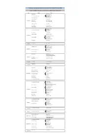 Transactions Involving Intermediaries for the Cycle 01 Feb 2019 Until 31 January 2020