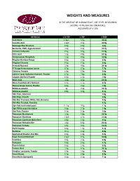 Weights and Measures Conversion