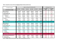 Fall Census Enrollment Summary