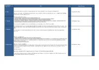 Provision & Clause No. EQL Ergon Energy 1.1 Title