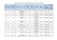 Accused Persons Arrested in Palakkad District from 29.11.2015 to 05.12.2015