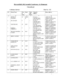 Electoral Roll. 2012 Assembly Constituency 61- Ramnagar