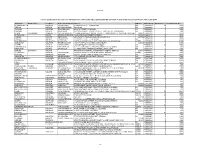 List of Unpaid and Unclaimed Dividend to Be Transferred to IEPF
