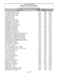 Price Listing Does Not Guarantee Coverage West Virgini