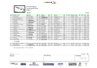 Circuit Paul Ricard International GT Open RACE - 1