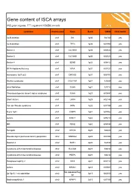 ISCA Disease List