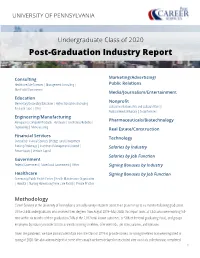 Post-Graduation Industry Report