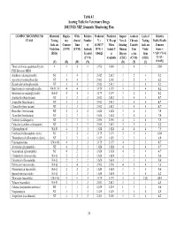 2002 FSIS National Residue Program, Section 4