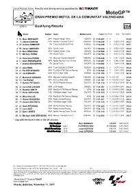 R Qualifying Results