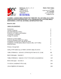 “WIDE-FM” (76.1~87.9 Mhz) AS a LONG- TERM SOLUTION for MIGRATING LOCAL AM BROADCAST STATIONS WHILE MAINTAINING a CRITICAL NATIONAL AM INFRASTRUCTURE