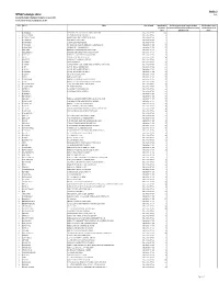 Detail of Unclaimed Dividend As at 30-06-2020