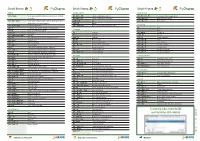 Pycharm Reference Card.Pdf