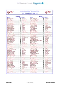 Top 50 Appearances