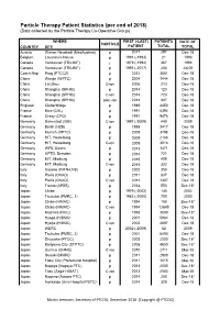 Particle Therapy Patient Statistics (Per End of 2018) (Data Collected by the Particle Therapy Co-Operative Group)