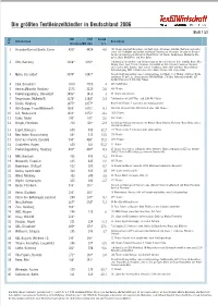 Die Größten Textileinzelhändler in Deutschland 2006 Blatt 1 (2)