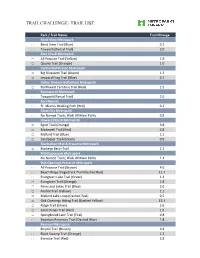 Trail Challenge | Trail List