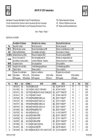 BR IFIC N° 2551 Index/Indice