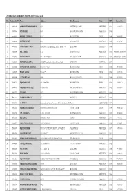 UNVERIFIED MEMBERS WHOSE KYC STILL DUE S.No