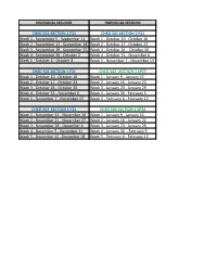 CHED 501-SECTION 1 F21 CHED 501 SECTION 2 F21 Week 1