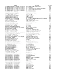 FSE Permit Numbers by Address