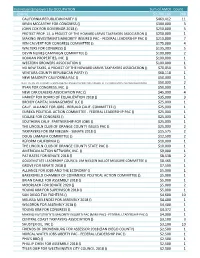 Prop6 Contributions Table 2