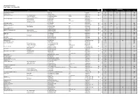 Share Register (Extensive Shareholder List)