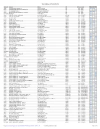 Source Master List Sorted by City