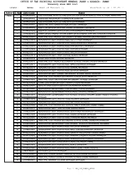 Treasury Wise DDO List Position As on : Name of Tresury