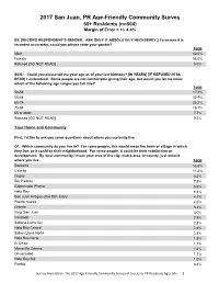Livability for All in San Juan, PR an Age-Friendly Community Survey Of