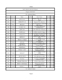 Sheet1 Page 1 Work Experience Fair (On the Spot) Reg. No Code No