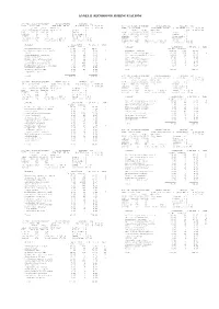 Surveys of the Fish Resources of Namibia