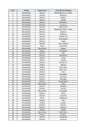 List of Lit GP's -02.02.21.Xlsx