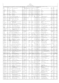 Form 19 a (See Rule 24 A(3)) Certified List ( GROUP B- PART-I)