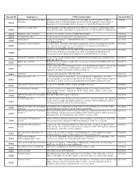 Request ID Organization FOIA Log Description Received Date Stanford John S