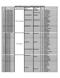 SUB-CENTER STATUS of NABARANGPUR DISTRICT Name of the Name of the Sl No Name of the Block Name of the CHC Sl
