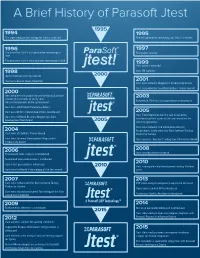 A Brief History of Parasoft Jtest