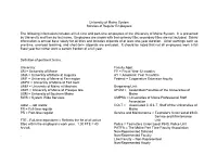 University of Maine System Salaries of Regular Employees the Following Information Includes All Full-Time and Part-Time Employee