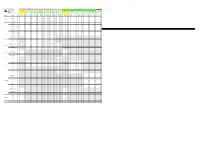 SI Allocations