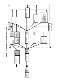 Appendix 1.1: the Present Structure of the Education System in Uganda