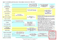 Japan's Consolidating Banking System: How Eighteen Became Six