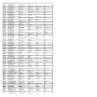 MGL-DI119-UNPAID SHAREHOLDER LIST AS on 30.06.2021.Xlsx