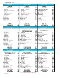 Ranking As of Apr. 22, 2017