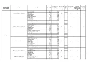 Education Region (Total Allocation) Cluster Name School Name School