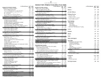 Summary Table: Religious Composition of U.S. Adults % of U.S